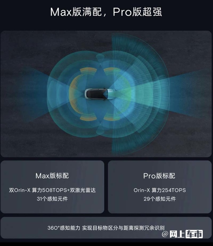 省2.6万买入门版小鹏新P7i售22.39-23.99万元-图5