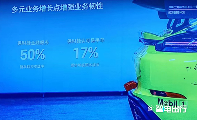 保时捷中国CEO今年在华销量降10不会感到压力-图6