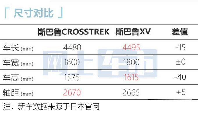 斯巴鲁新一代XV命名刃豹全系2.5L 4月国内首发-图7