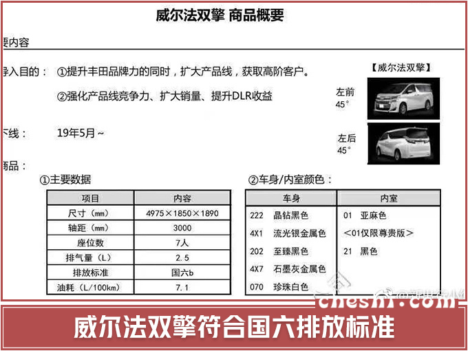 一汽丰田将推威尔法双擎 搭2.5L混动系统/或6月开卖-图2