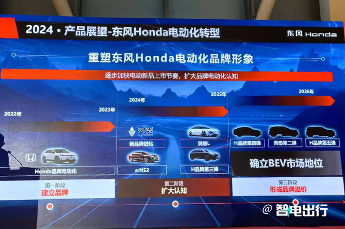 东风本田官宣决战电动化将发布10款纯电新车-图6
