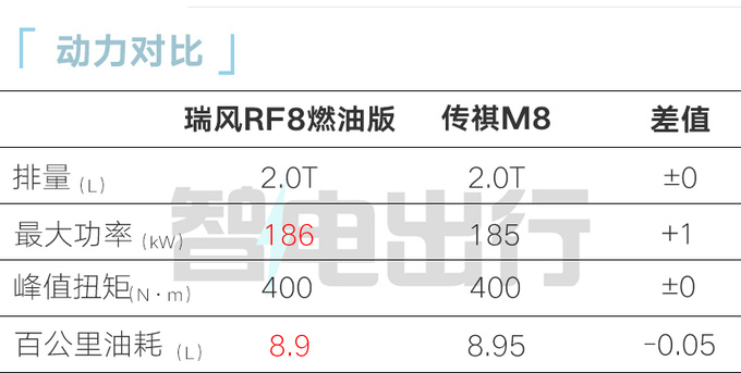 比预售便宜江淮瑞风RF8售xx.xx万起 续航超1200km-图18