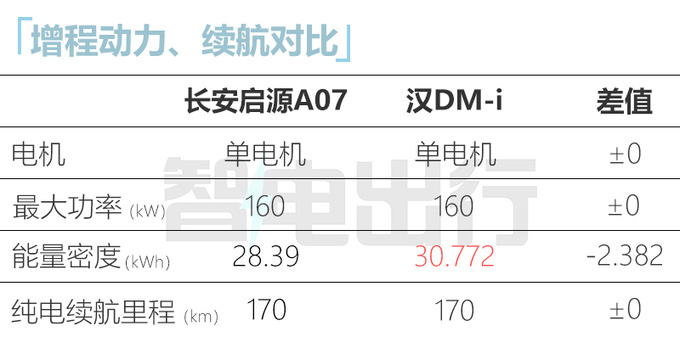 长安启源A07本月20日首发主打20万元级 或8月上市-图12