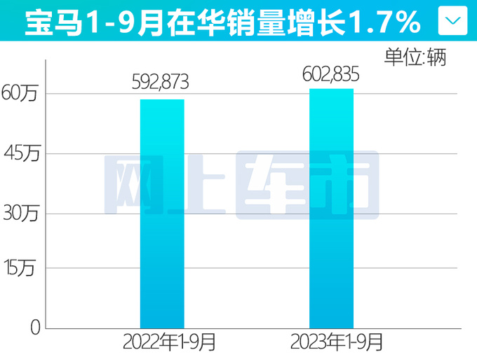 高翔出任宝马大中华CEO 邵宾升任华晨宝马董事成员-图3