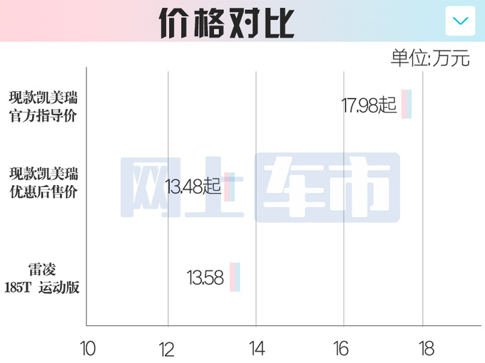 丰田新凯美瑞将上市现款优惠4.5万 比雷凌还便宜-图5