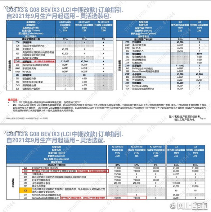 宝马新款iX3配置曝光 取消真皮座椅 或39.99万起售-图2