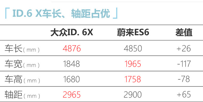 上汽大众ID.6X将于4月17日全球首发预计27万起售-图4