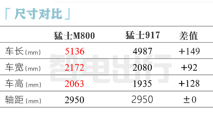 东风猛士新硬派SUV曝光增程动力+4座布局 PK仰望U8-图7