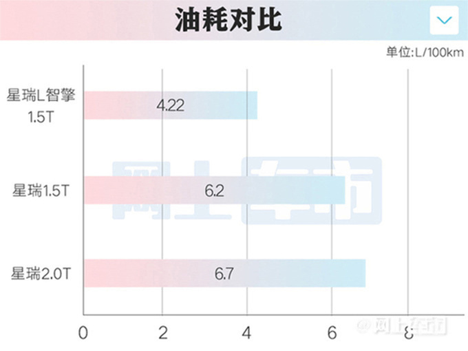 吉利星瑞L智擎12月3日上市4S店现款优惠2.5万-图1