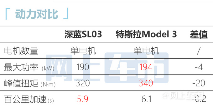 长安深蓝SL03售16.89-69.99万全电模式1200km续航-图3