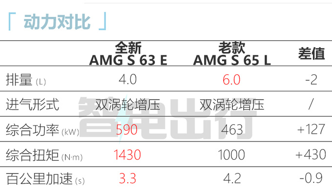 奔驰全新S级AMG本月上市  9月交付 预计卖260万-图7