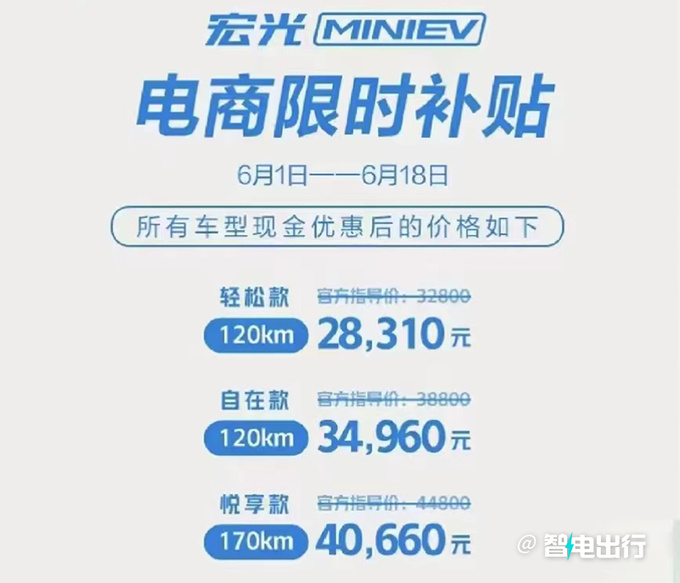 五菱宏光MINI EV销量连续下滑4月暴跌32.4-图7