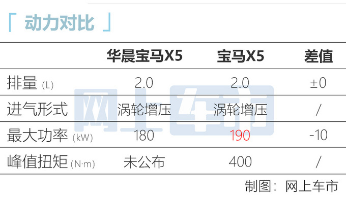 宝马国产X5实车曝光 准车主不用羡慕X1的后排空间了-图9