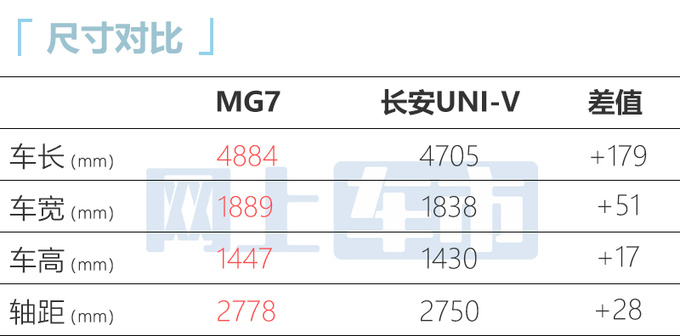 名爵MG7 3月29日上市标配2.0T+9AT 预计14万起售-图4