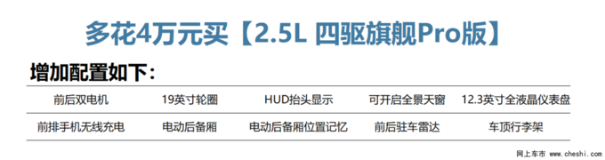 一汽丰田这款插混版车型7.4秒破百 油耗却低至1.1升-图18
