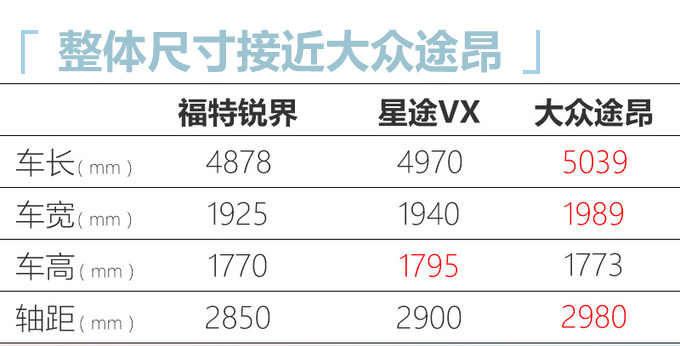 星途今年将推两款新车 VX大七座SUV三季度上市-图7
