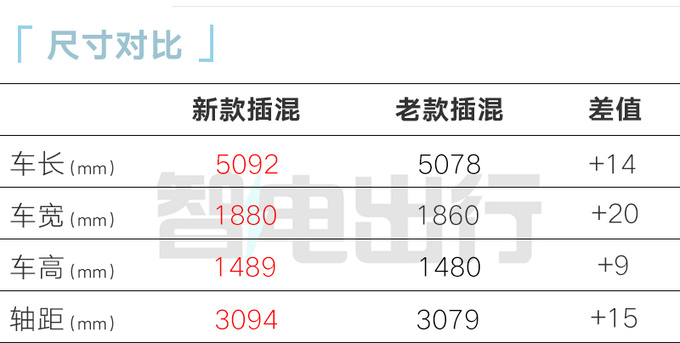 奔馳新E級混動6月1日上市汽油版4S店降9萬甩賣-圖1