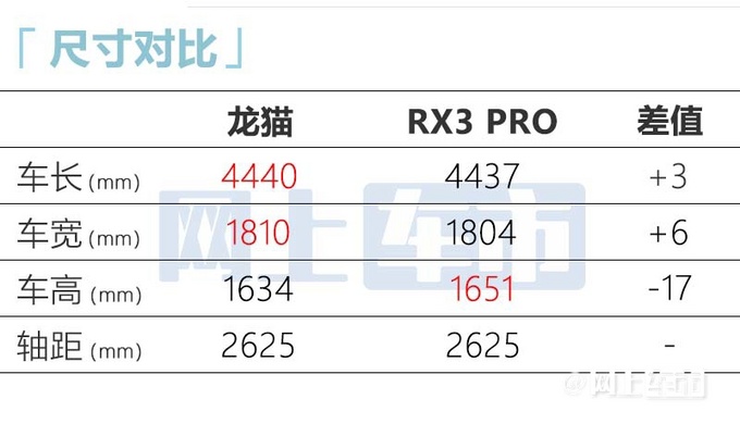 荣威RX3混动版即将上市造型惊艳 预计9.98万起-图4
