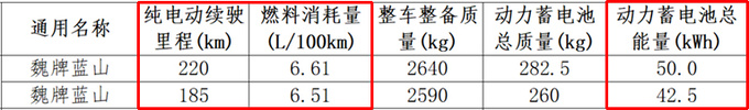 魏牌新藍山亮相增激光雷達 換理想L8同款內飾-圖15