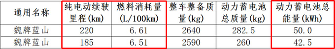 魏牌新蓝山亮相增激光雷达 换理想L8同款内饰-图15