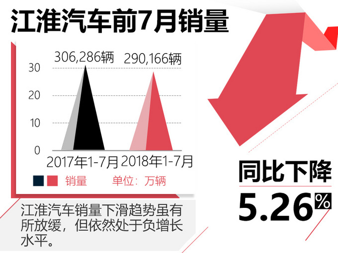 江淮将推大号瑞风S3 搭1.5T发动机 年内开卖-图6