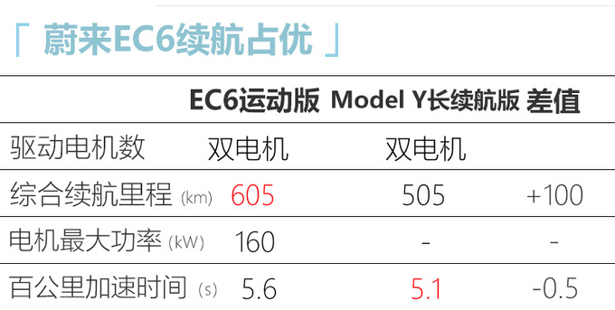 蔚来EC6实车曝光-图5