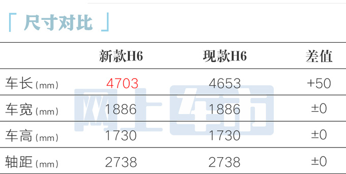 哈弗新H6五天后首发前脸大改 换2.0T+9DCT-图7