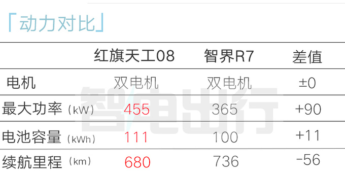 红旗确认：天工08预售23.98万起！12月上市，配置够诚意吗？