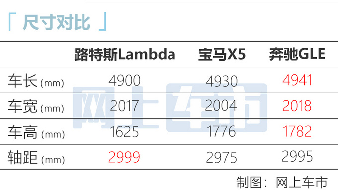 路特斯规划曝光五年推4款新车 首款SUV明年上市-图1