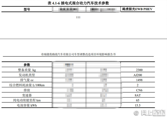 路虎极光将换三缸1.5T引擎 还要涨价-预计卖42万元-图1