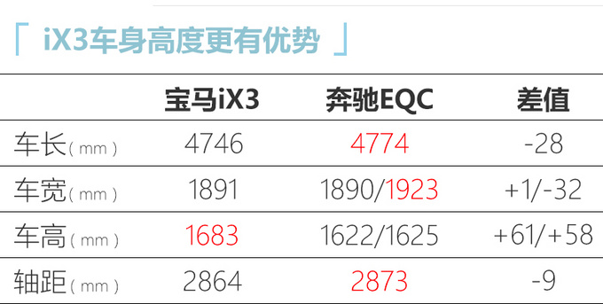 华晨宝马iX3中国首发 年底上市-预计50万元起售-图1