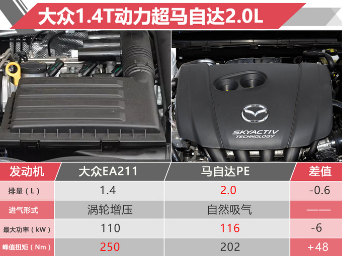 斯柯达柯迪亚克GT实拍 增搭1.4T发动机-年底开卖-图2