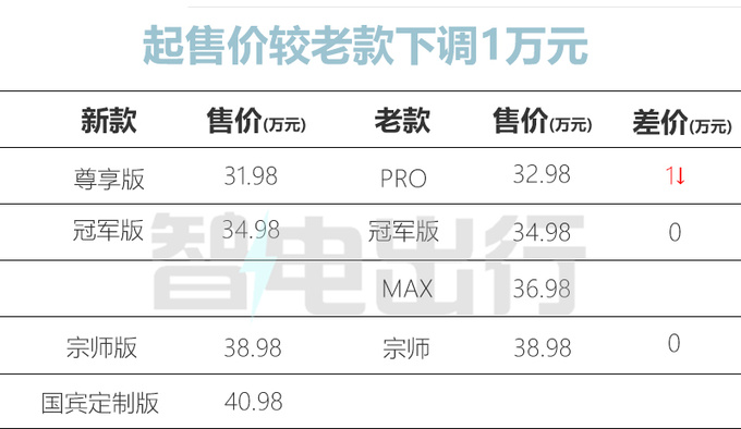 降1万元2024款传祺E9售31.98万起 限时优惠2万-图5