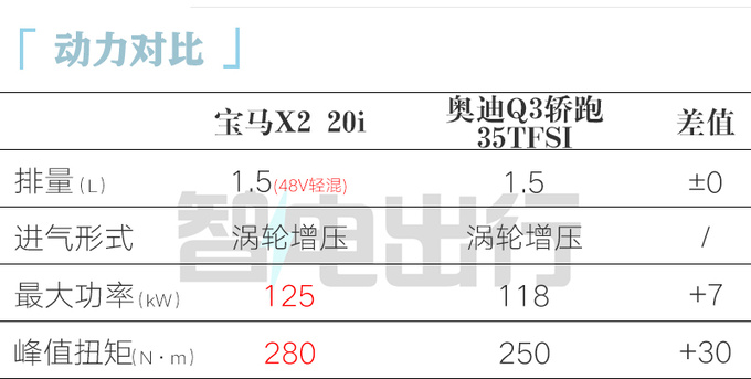 宝马全新X2首发 车身大幅加长17厘米 变身轿跑SUV-图3