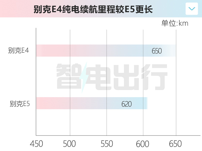 别克E4或6月19日上市纯电续航650km-超别克E5-图1