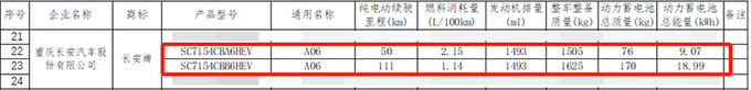 长安启源A06参数曝光纯电续航111km-超比亚迪秦PLUS-图12