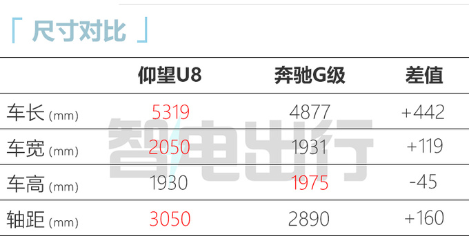 仰望U8内饰官方首发星环座舱设计 支持5屏联动-图10