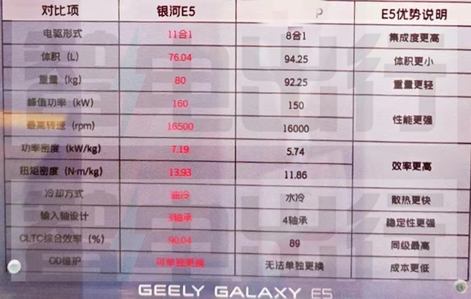 吉利高管银河E5或8月上市比元PLUS大卖8万能火吗-图15