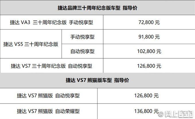 捷达新款VA3/VS5/VS7上市 售价7.28-13.68万元-图1