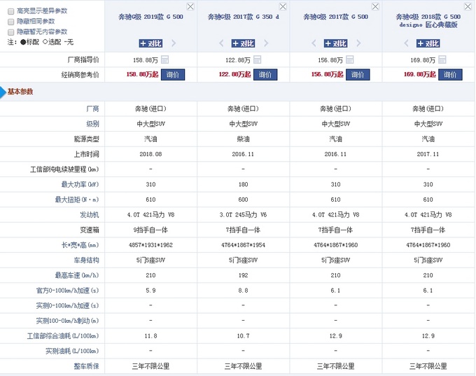 2019款奔驰G500抢先上市 新老款参数明细-图2