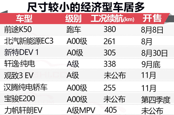 电动车价格表全新 ccac7eed7485c239b56b057d2d.jpeg