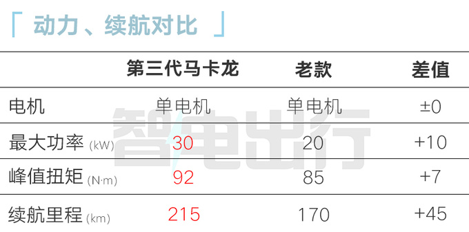 官方涨价五菱新MINIEV售x.xx万增多项配置-图9