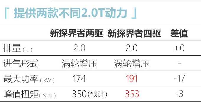 雪佛兰新探界者实拍曝光外观调整增1.3T/2.0T两驱-图2