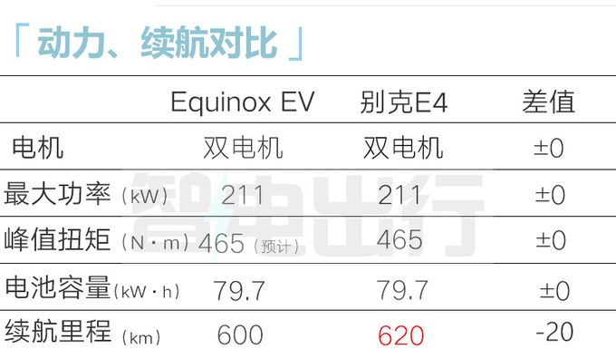 雪佛兰探界者EV首发续航600km 预计6月上市-图8