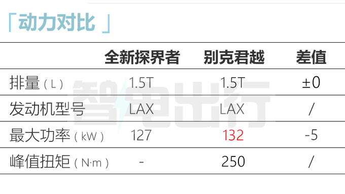 雪佛兰全新探界者11月上市尺寸升级 增混动版车型-图11