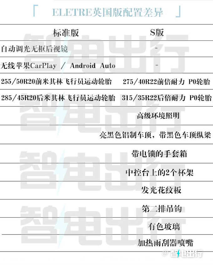 路特斯ELETRE月销240辆 将降价推出入门版-图3