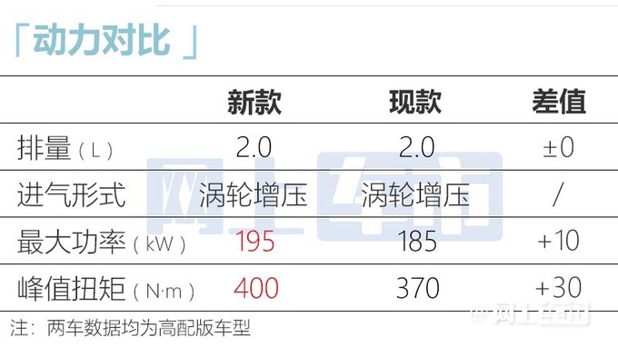 大众全新迈腾路试实拍11月亮相 搭1.5T动力更强-图15