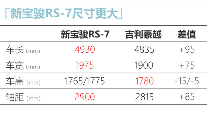 新宝骏rs7实车首次曝光比吉利豪越还大搭15t发动机还买吗