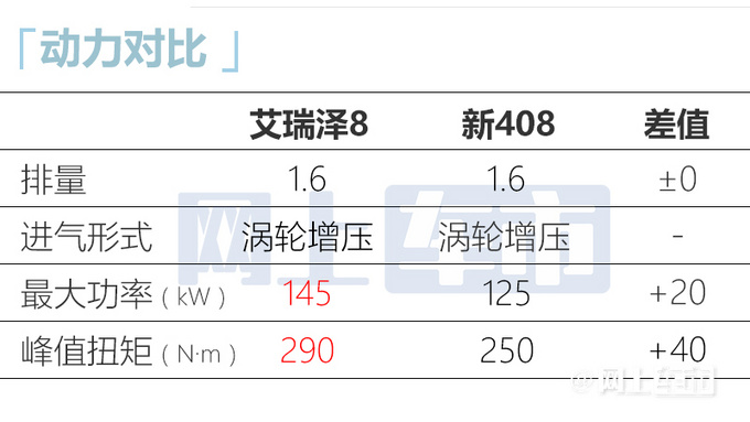 官方降價(jià)奇瑞旗艦轎車艾瑞澤8售10.89-13.29萬元-圖12