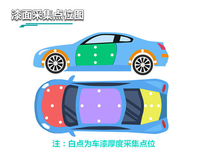 除了拼颜值还要有硬实力  腾势X漆面质量测试-图5